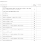 PDF preview — Sample instructions and stitch counts