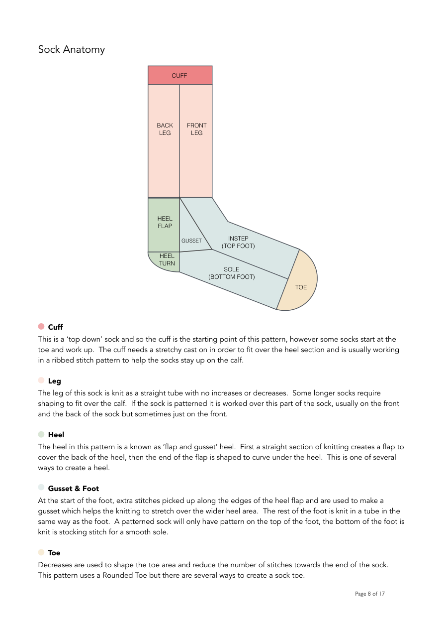 Preview the Pattern PDF — sock anatomy